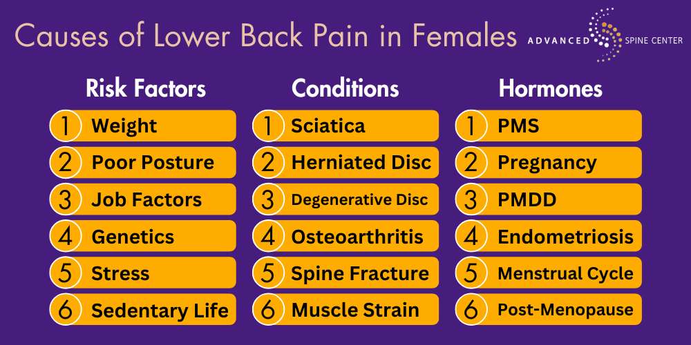 female chart for back pain